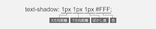 テキストシャドウ説明
