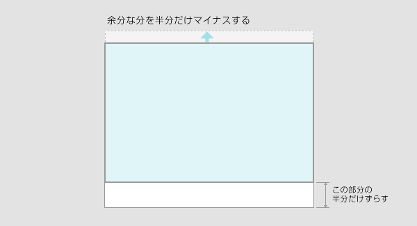 余分な分を半分だけマイナスする