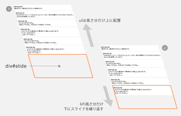 説明図