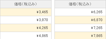 全体で奇数、偶数が割り当てられる