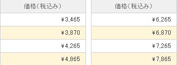 要素毎に奇数・偶数を割り当てた例