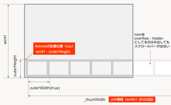 サムネイルを下に配置するの図